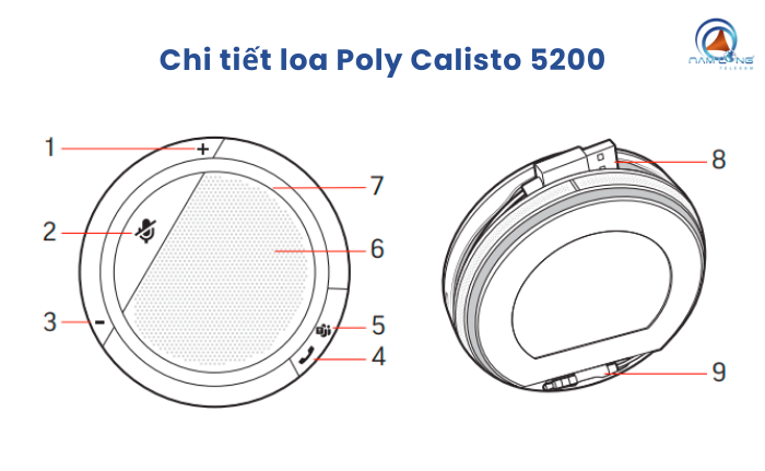 Các thành phần chính của loa Poly Calisto 5200