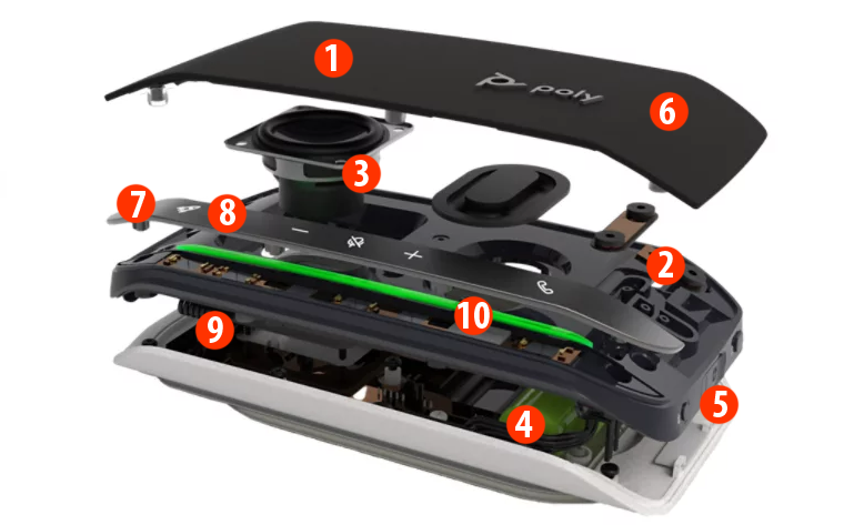 Đặc trưng nổi bật của loa Poly Sync 20