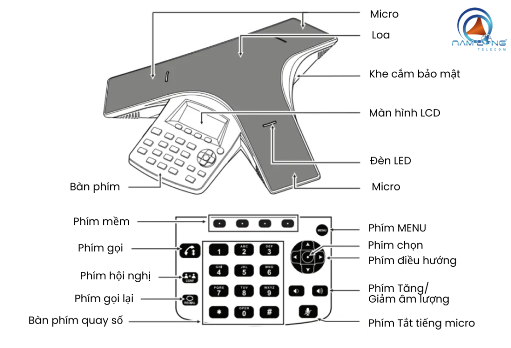 Tính năng Polycom Sound Station Duo