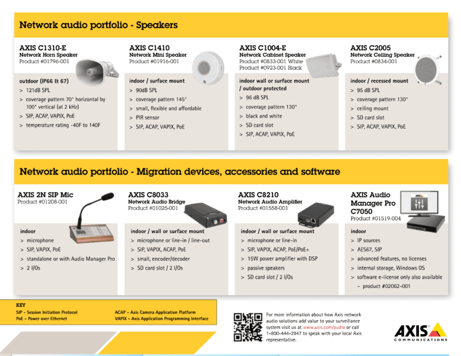 Axis Audio Network