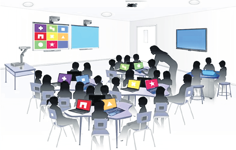 Mô hình lớp học thông minh Smart Classroom