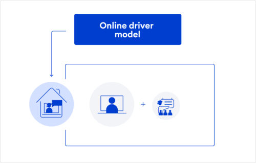 Mô hình online driver