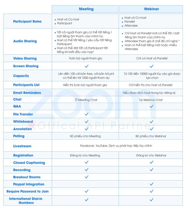 Nam Long Telecom