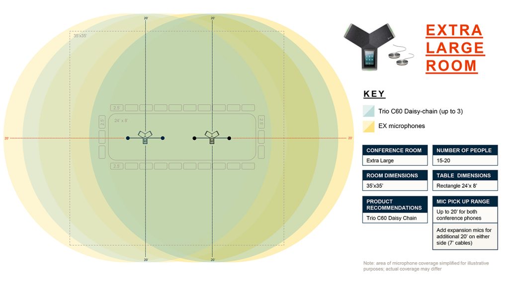 Lắp đặt Micro mở rộng EXT Trio C60 phòng Extra Large Room