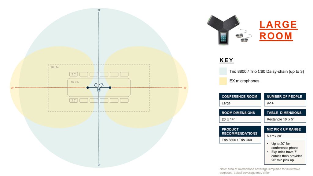 Lắp đặt Micro mở rộng EXT Trio C60 phòng Large Room