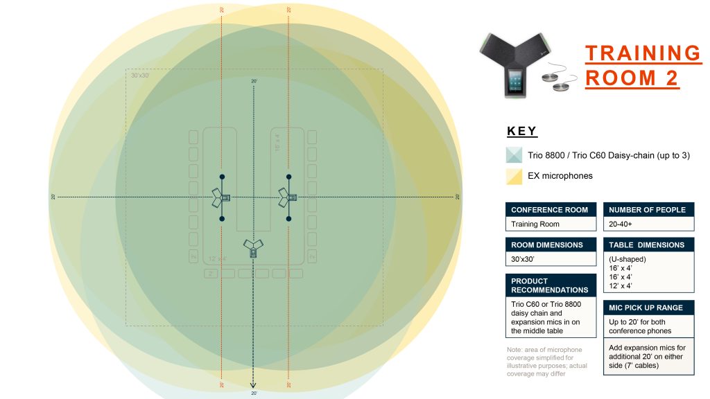 Lắp đặt Micro mở rộng EXT Trio C60 phòng Training Room