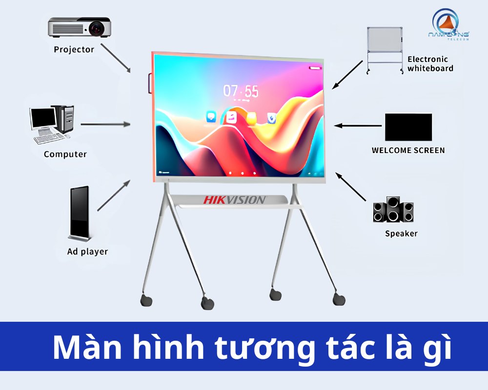 Màn hình tương tác là gì? Đặc điểm, cấu tạo và tính năng nổi bật