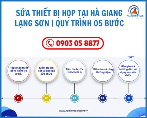 Sửa thiết bị họp tại Hà Giang, Lạng Sơn nhanh chóng | Quy trình 05 bước
