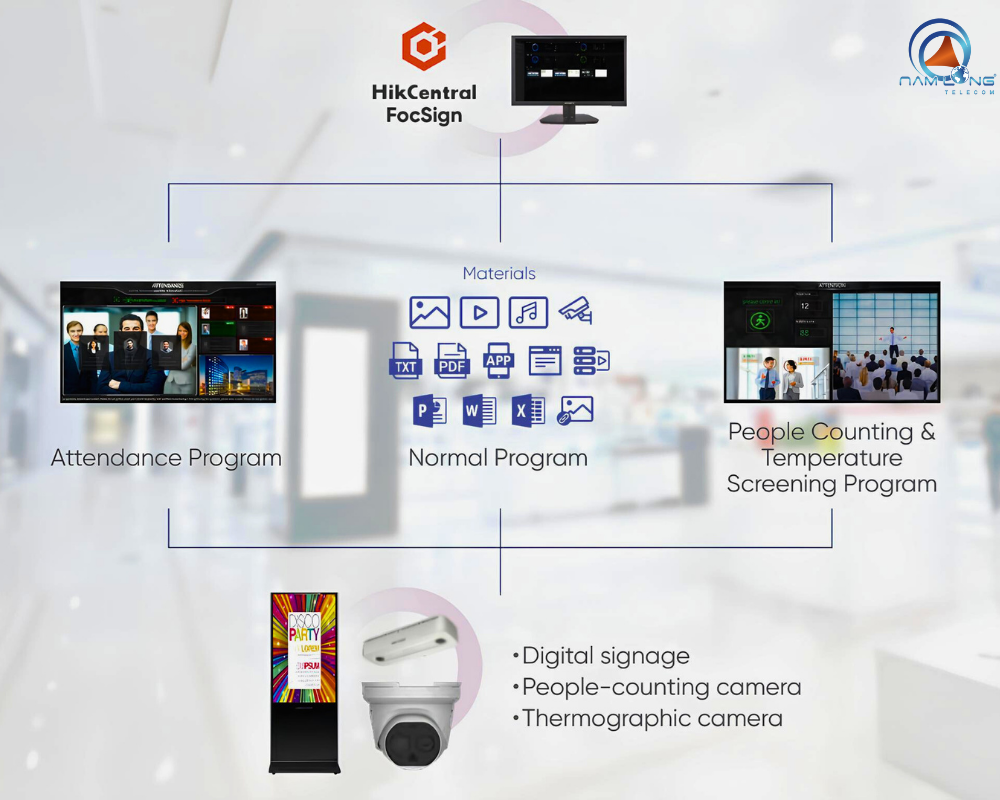 Hikvision DS-D6055UT-D/S hỗ trợ quản lý - Trình chiếu đa phương tiện