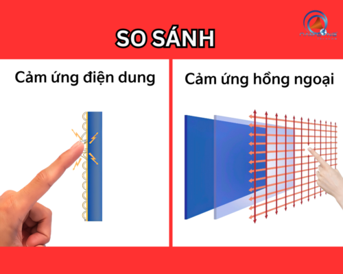 So sánh màn hình cảm ứng điện dung và cảm ứng hồng ngoại