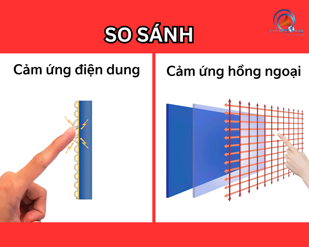 So sánh màn hình cảm ứng điện dung và cảm ứng hồng ngoại