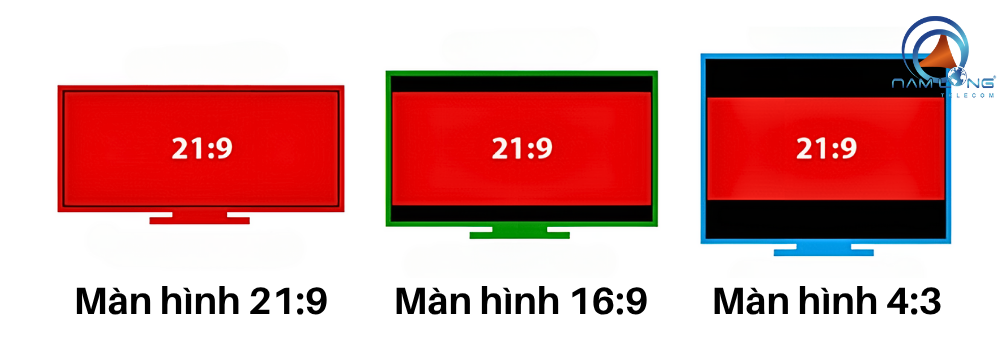 Hiển thị nội dung tỷ lệ 21:9 trên các dòng màn hình 21:9, 16:9, 4:3