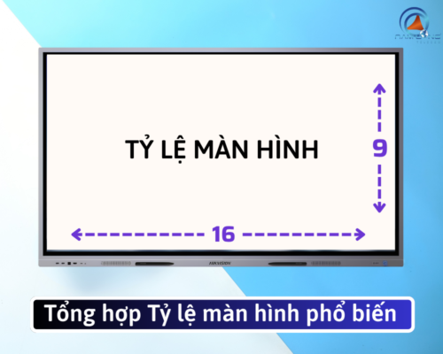 Tỷ lệ màn hình là gì? Tổng hợp các tỷ lệ màn hình phổ biến