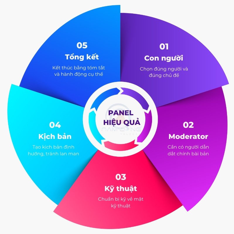 05 yếu tố giúp buổi thảo luận Panel thành công