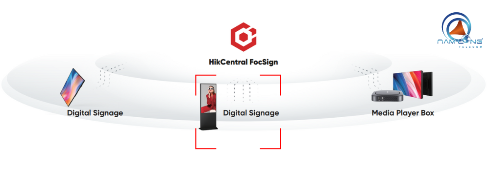 Khả năng kết nối và trình chiếu nội dung trên màn hình quảng cáo chân đứng Hikvision