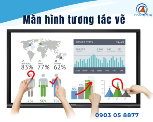 Màn hình tương tác vẽ được không? Giải đáp & Ứng dụng thực tế