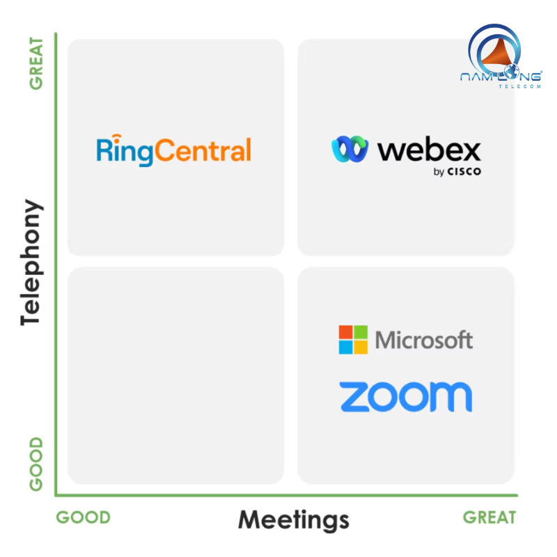 Những điểm mạnh vượt trội Webex Meeting