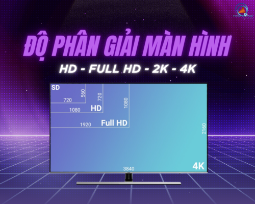 Độ phân giải màn hình là gì? Phân biệt HD, Full HD, 2K, 4K