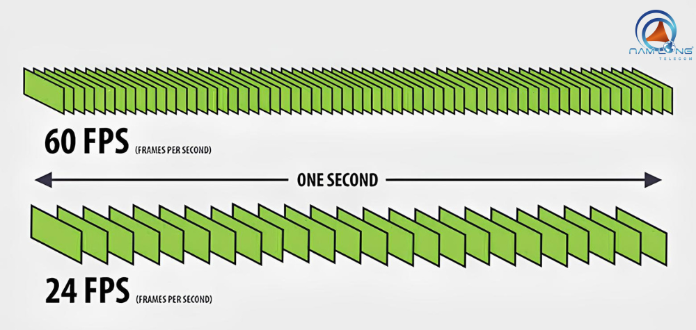 Frame Rate là gì?