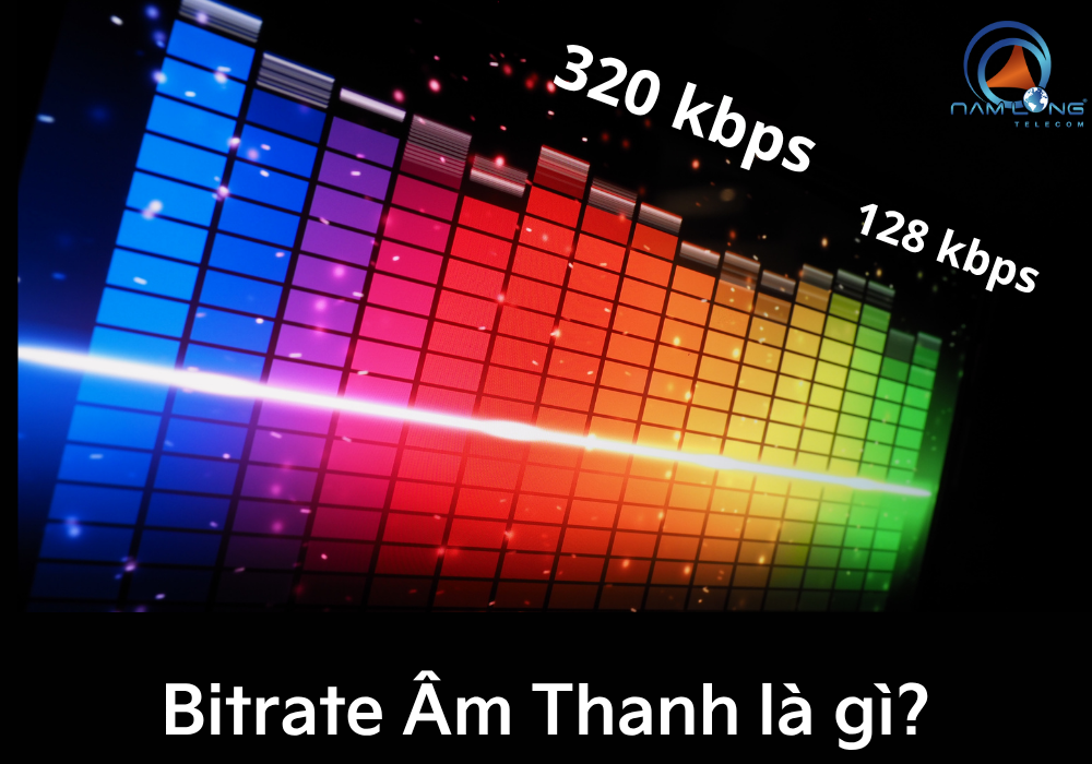 Bitrate âm thanh 128 kbps và 320 kbps