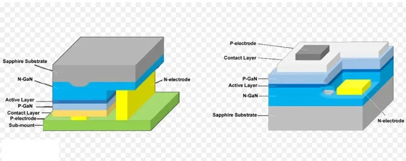 Công nghệ Flip-Chip CoB