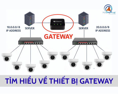 Gateway là gì? Tìm hiểu về ứng dụng của thiết bị Gateway