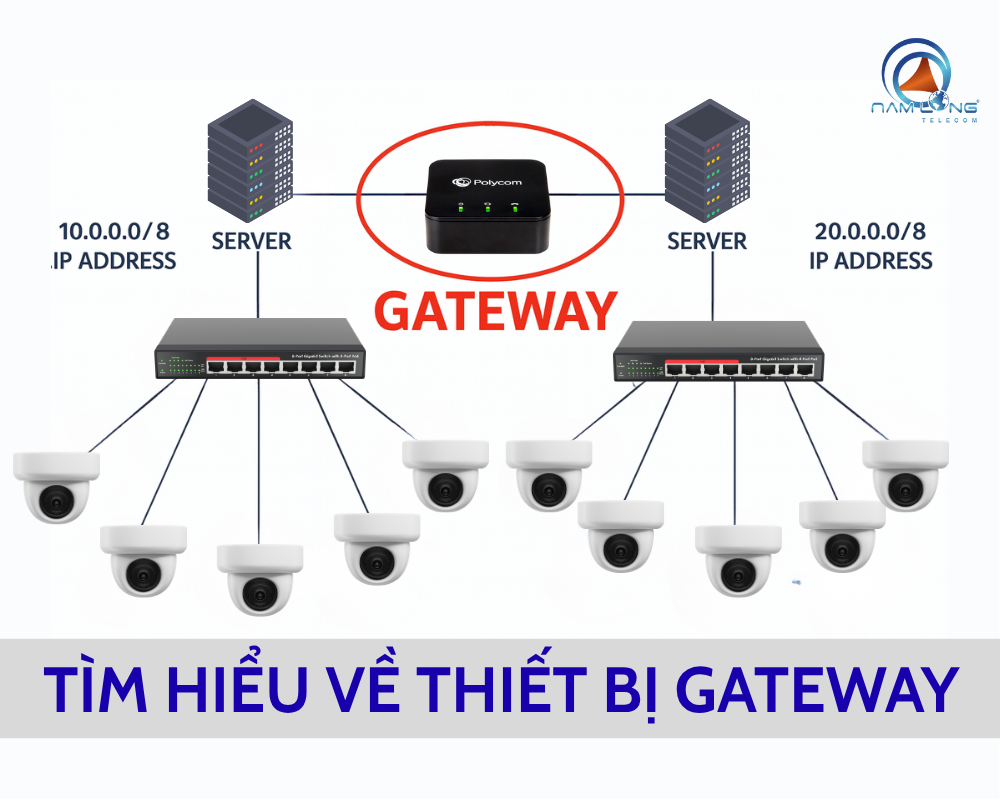 Gateway là gì? Tìm hiểu về ứng dụng của thiết bị Gateway