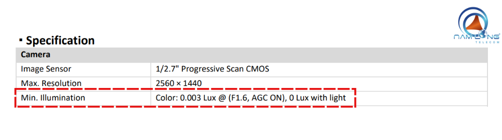 Độ nhạy sáng Lux là gì?