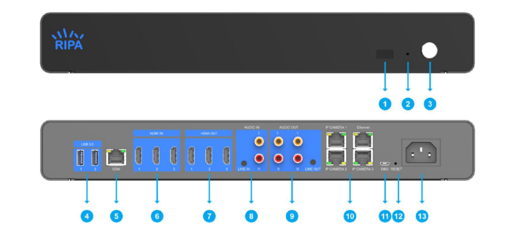 Các thành phần chính của codec RIPA C60