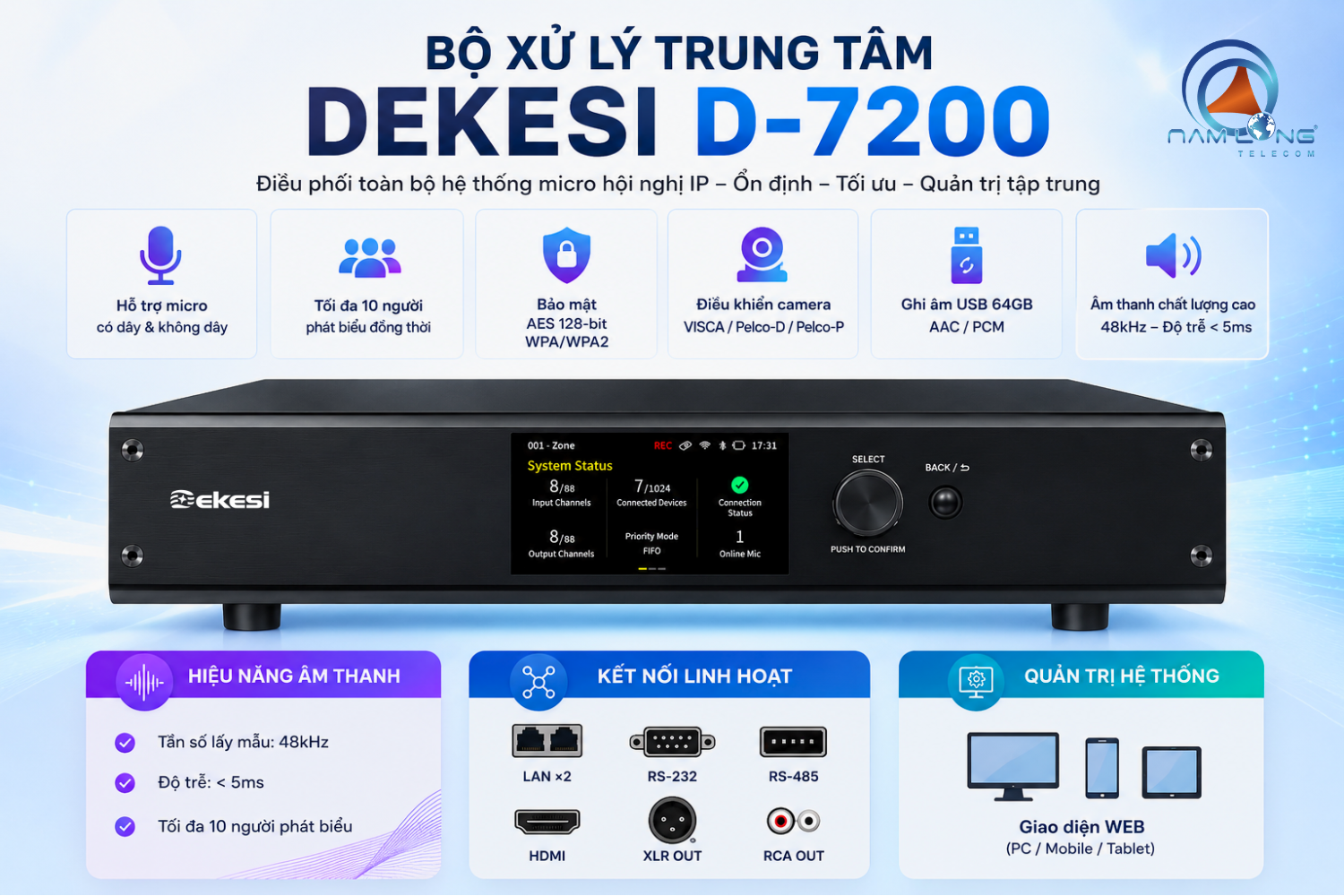 Vai trò của Dekesi D-7200 trong hệ thống hội nghị