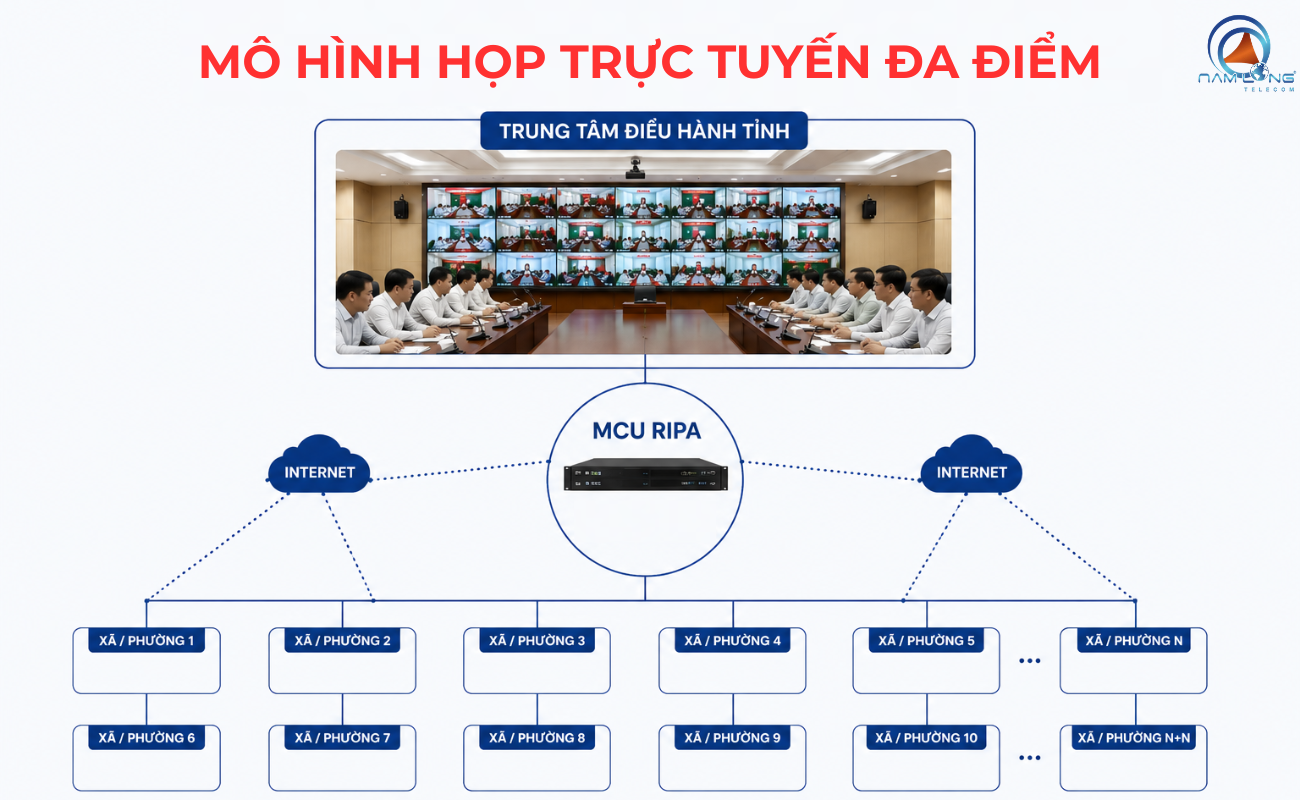 Mô hình họp trực tuyến đa điểm giữa trung tâm điều hành và các xã phường