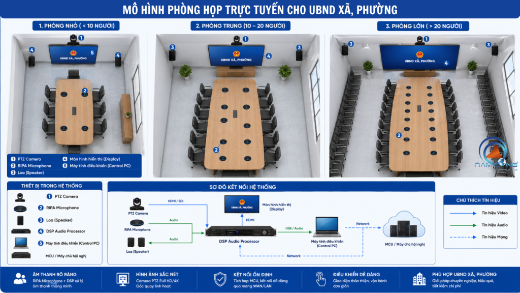 Gợi ý cấu hình phòng họp trực tuyến cho UBND xã phường