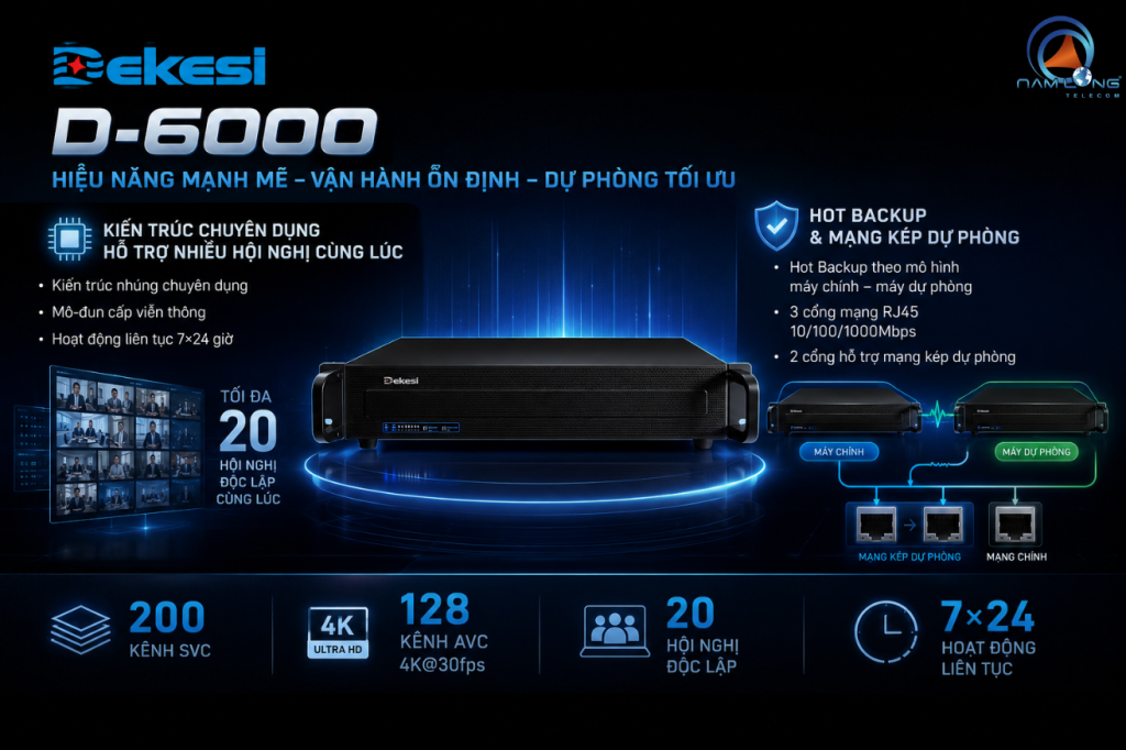 Máy chủ hội nghị truyền hình độ nét cao Dekesi D-6000