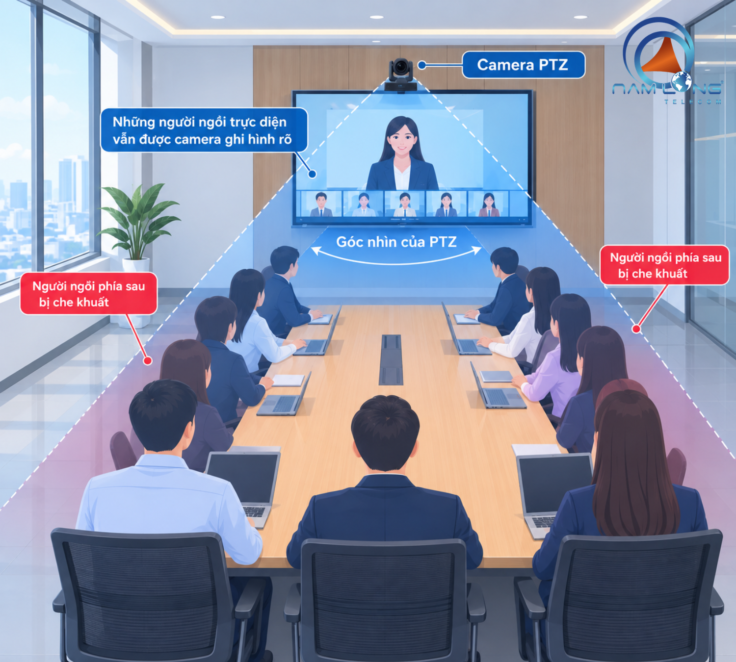PTZ đã rất tốt nhưng vẫn có giới hạn vật lý